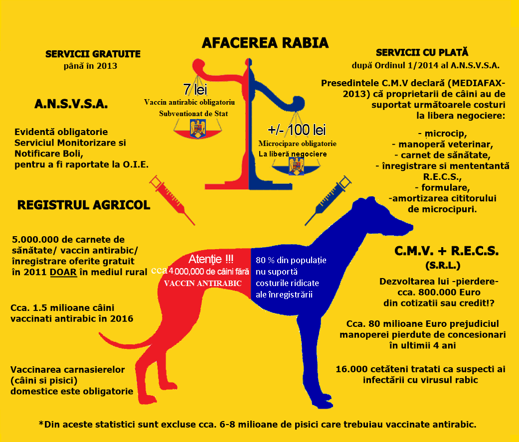 Afacerea rabia