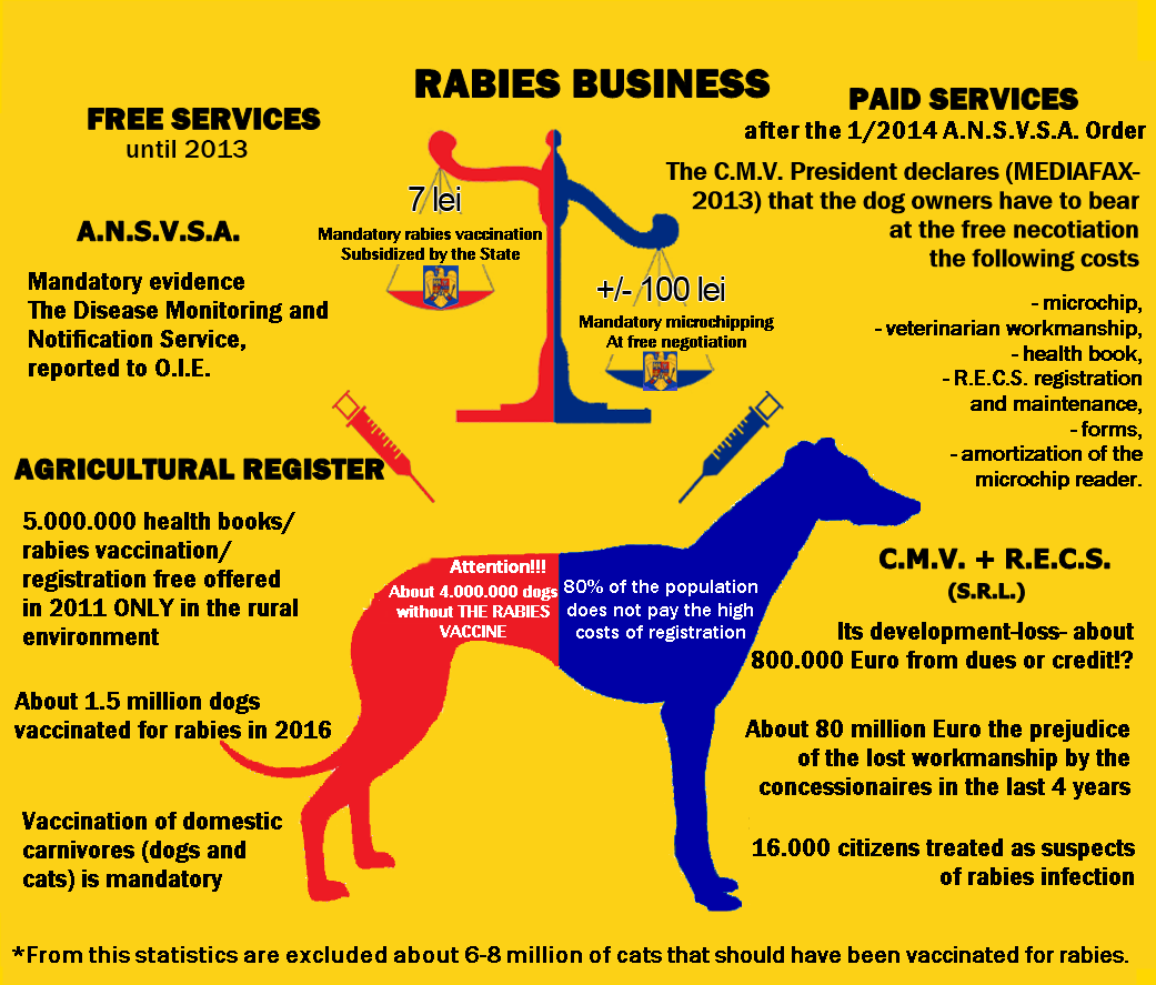 Rabies Business
